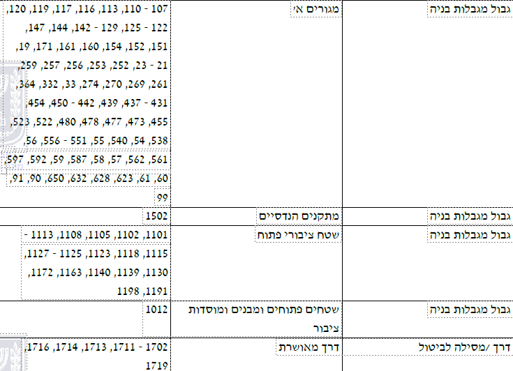 פורטל הכרמל