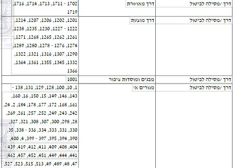 פורטל הכרמל