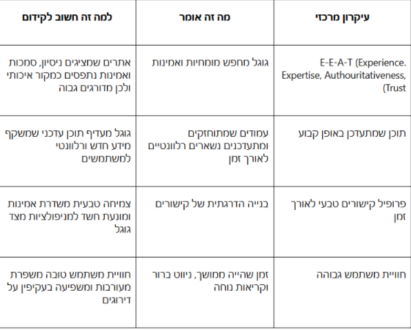 פורטל הכרמל