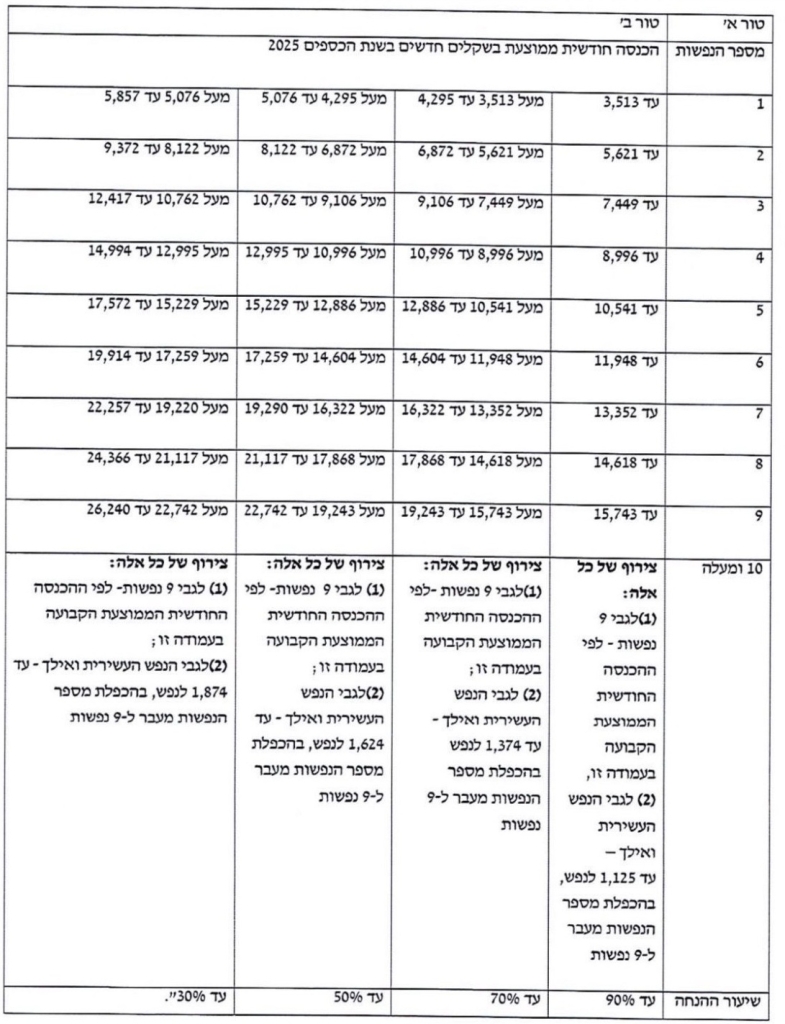 פורטל הכרמל