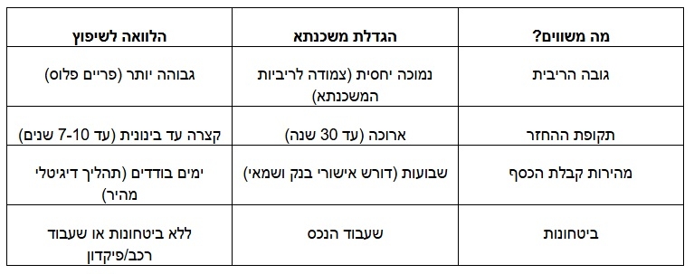 פורטל הכרמל