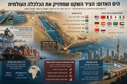 הים האדום העורק שמחזיק את העולם מחובר