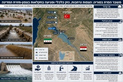 משבר נהר הפרת בסוריה