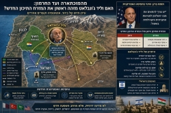 האם וליד ג'ונבלאט מזהה ראשון את המזרח התיכון החדש?