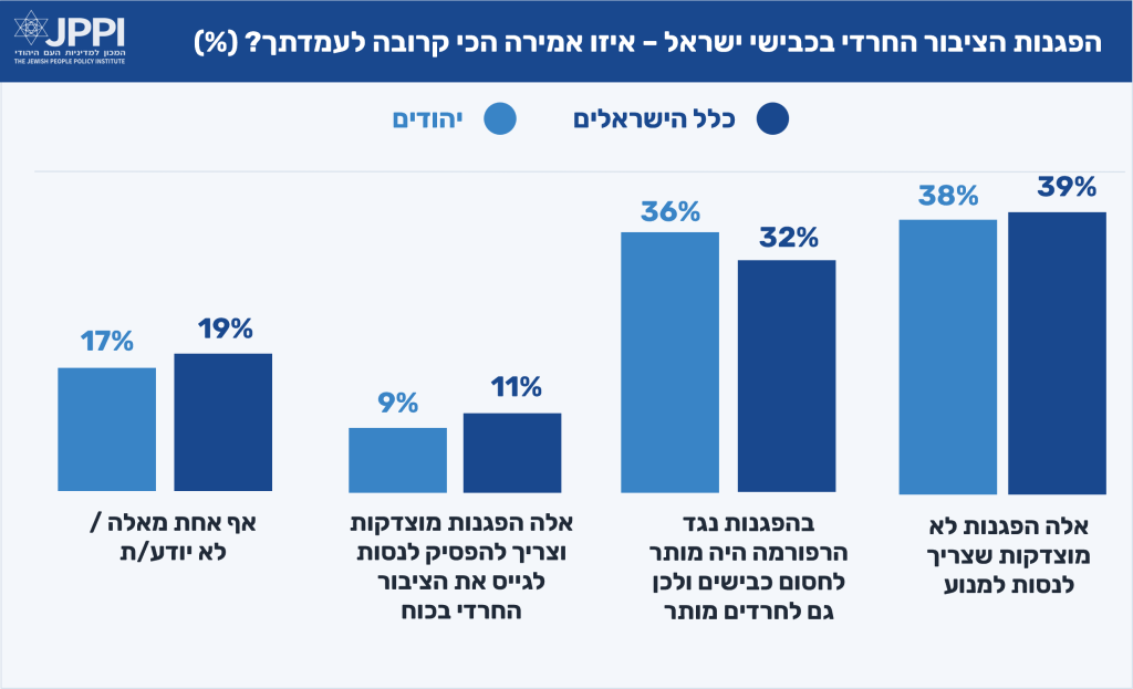 פורטל הכרמל