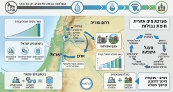 המלחמה הבאה לא תהיה רק על נפט