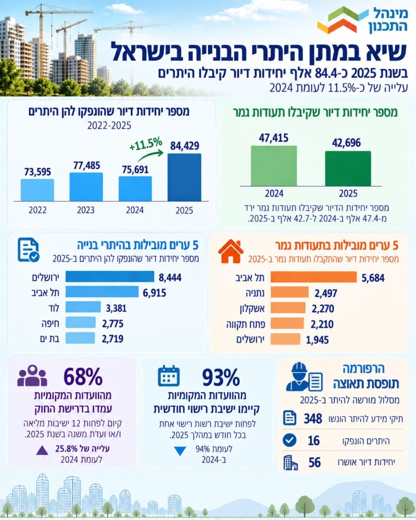 פורטל הכרמל
