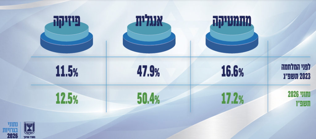 פורטל הכרמל