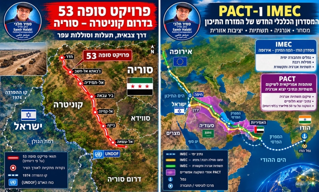 מדרום סוריה למסדרון העולמי